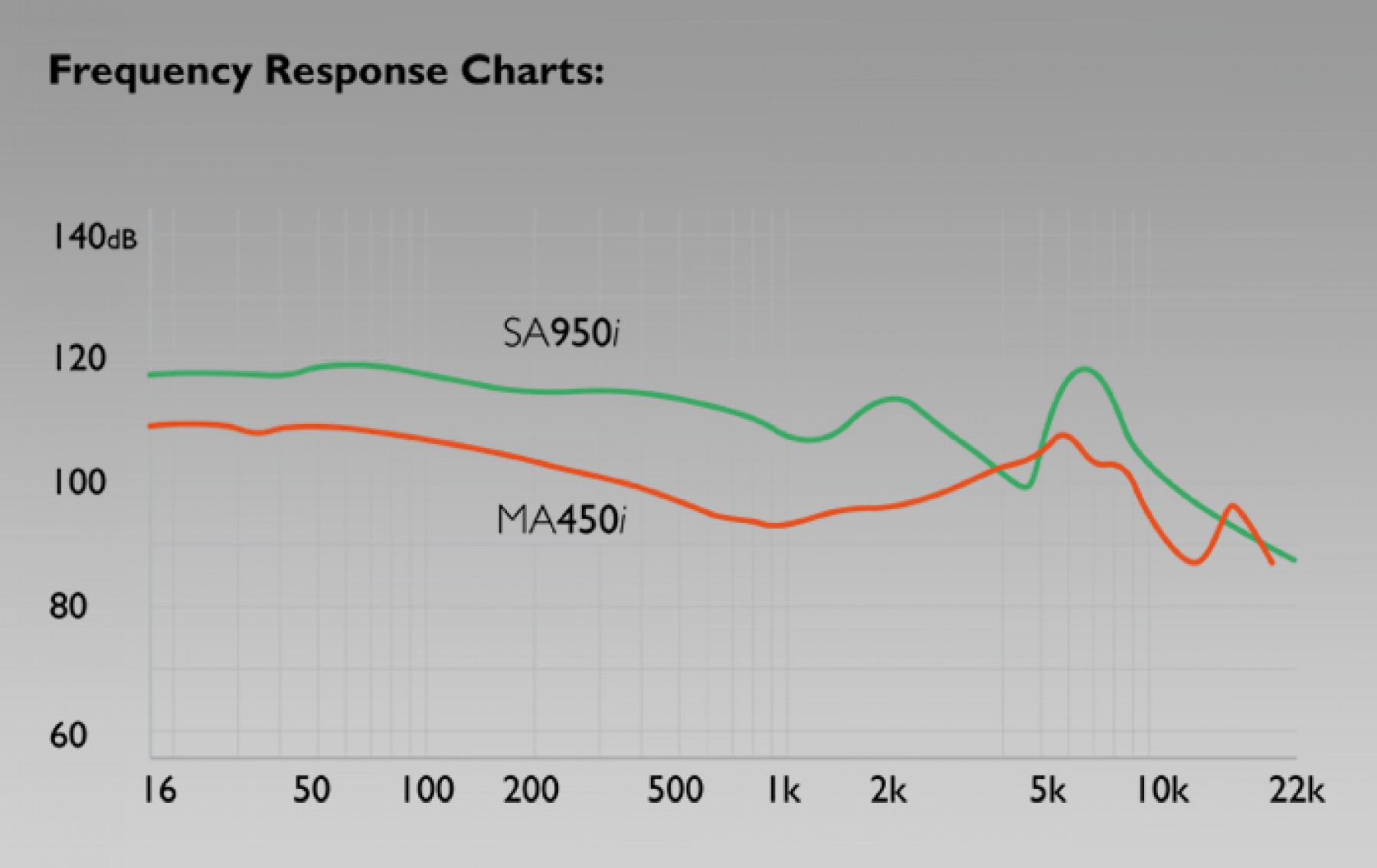 Response range